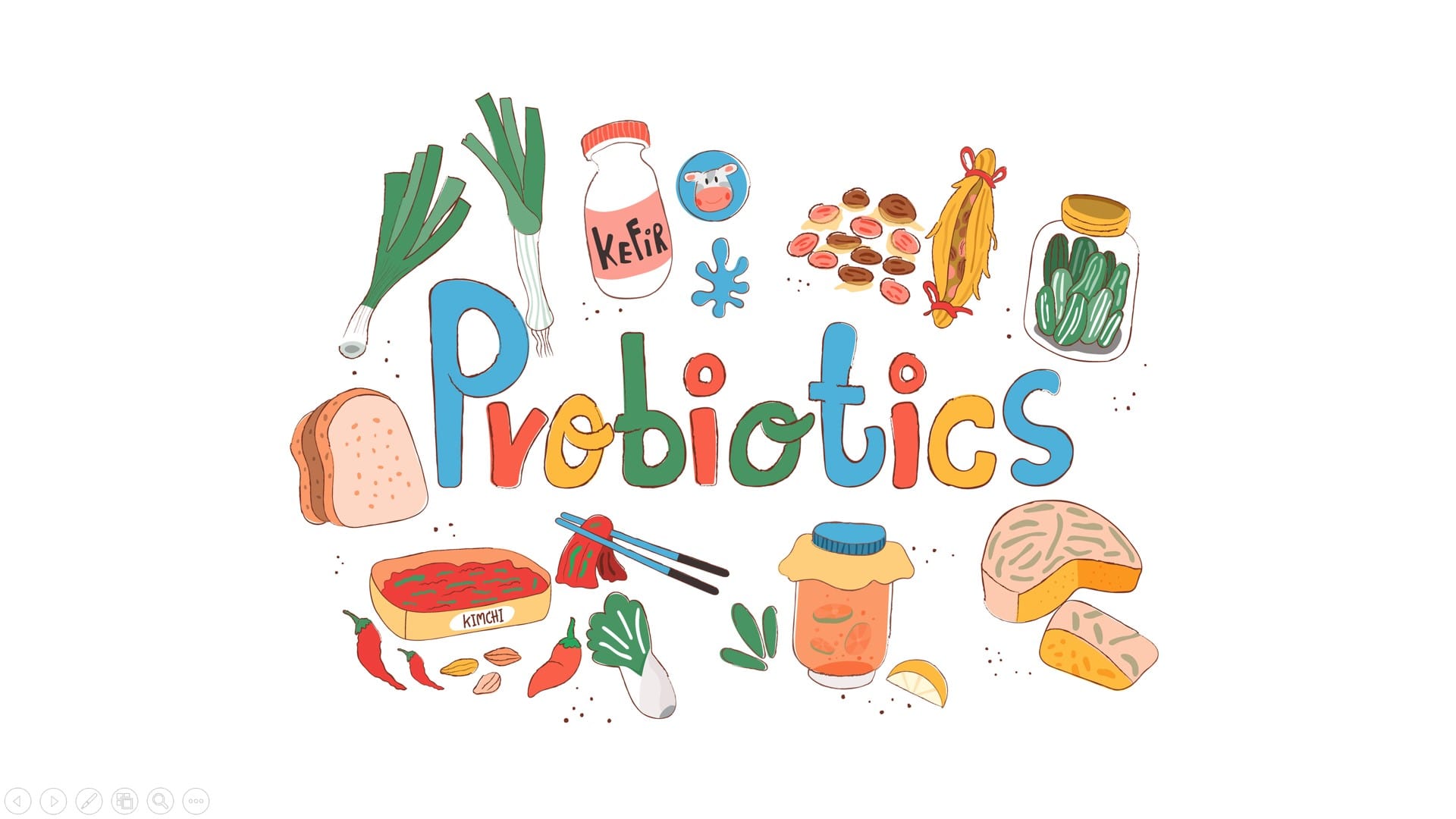 Know how and how much probiotic should be added to get max performance